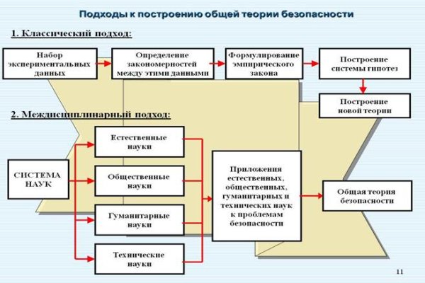 Площадки в даркнете