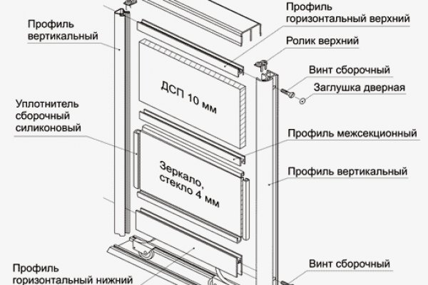 Кракен адрес даркнет